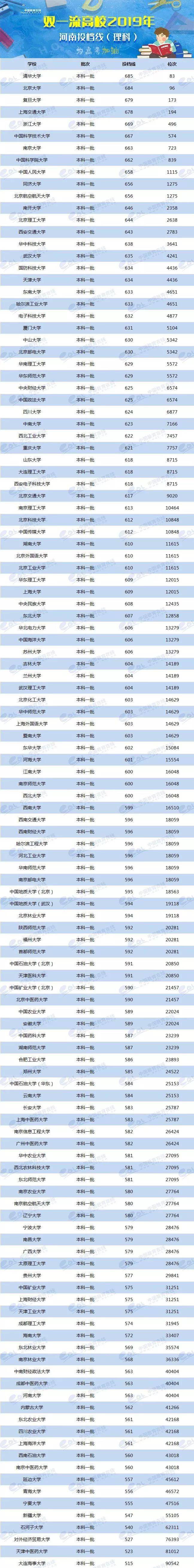 2024年美術生可以考什么大學錄取分數線（2024各省份錄取分數線及位次排名）_各省美術類高考分數線_各校美術生高考分數線