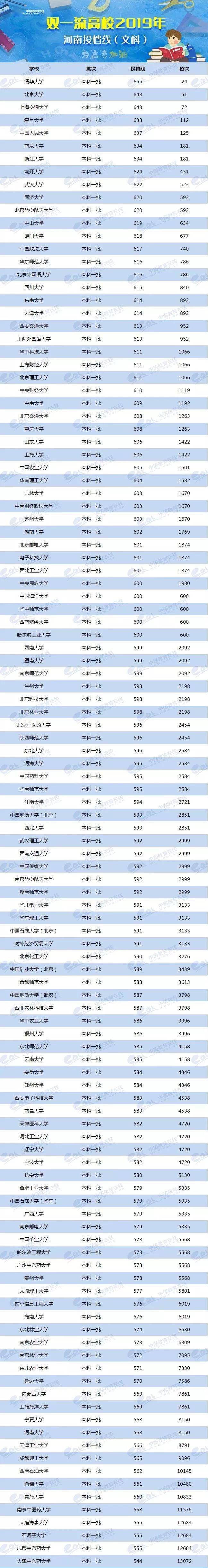 2024年美術生可以考什么大學錄取分數線（2024各省份錄取分數線及位次排名）_各省美術類高考分數線_各校美術生高考分數線