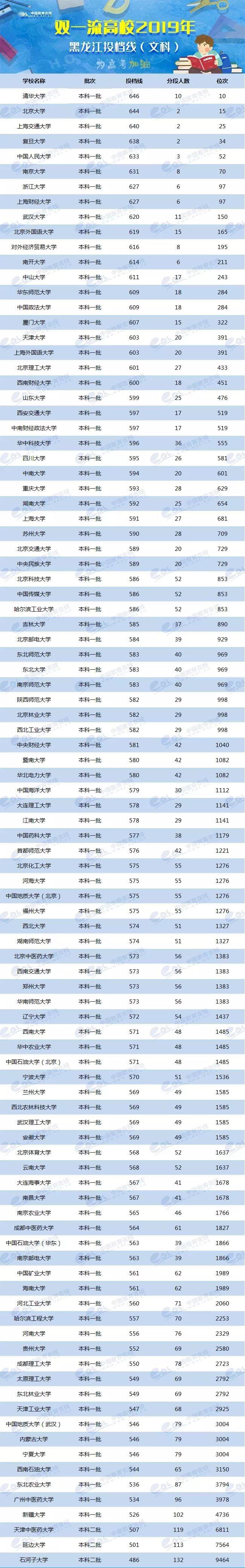 2024年美術生可以考什么大學錄取分數線（2024各省份錄取分數線及位次排名）_各省美術類高考分數線_各校美術生高考分數線