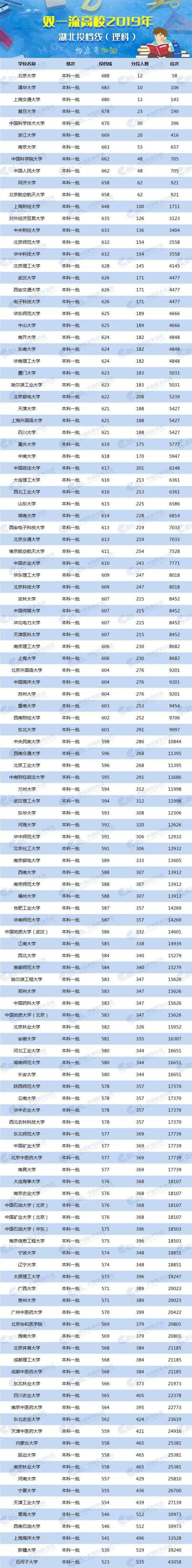 各省美術類高考分數線_各校美術生高考分數線_2024年美術生可以考什么大學錄取分數線（2024各省份錄取分數線及位次排名）