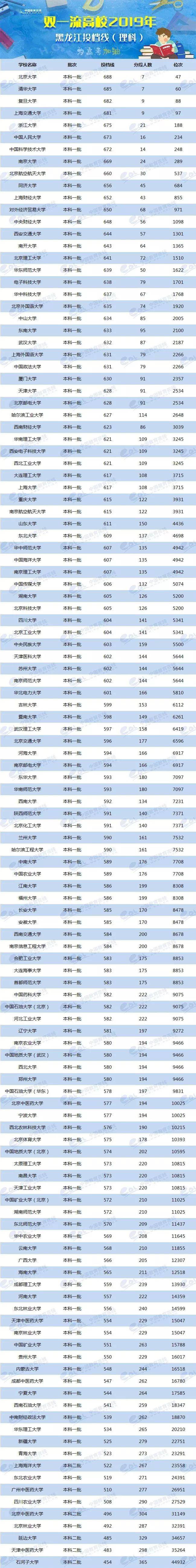 2024年美術生可以考什么大學錄取分數線（2024各省份錄取分數線及位次排名）_各省美術類高考分數線_各校美術生高考分數線