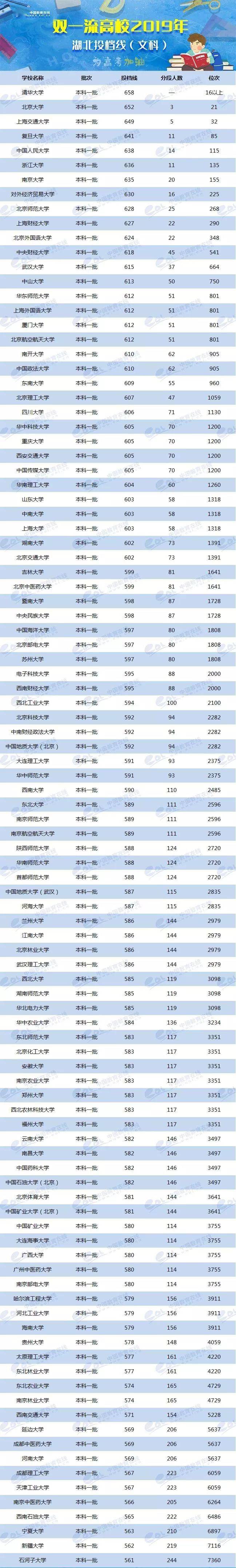 各校美術生高考分數線_2024年美術生可以考什么大學錄取分數線（2024各省份錄取分數線及位次排名）_各省美術類高考分數線
