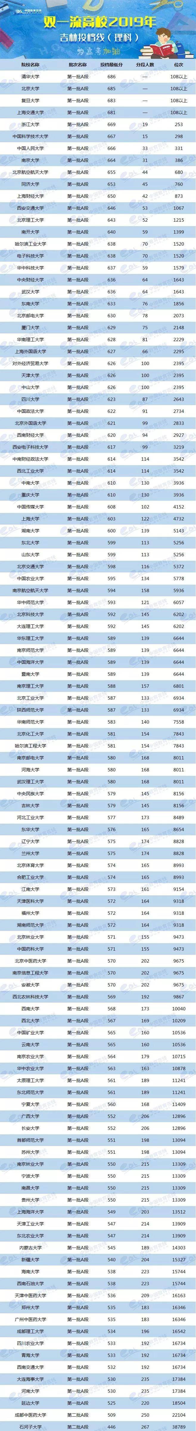 各校美術生高考分數線_各省美術類高考分數線_2024年美術生可以考什么大學錄取分數線（2024各省份錄取分數線及位次排名）