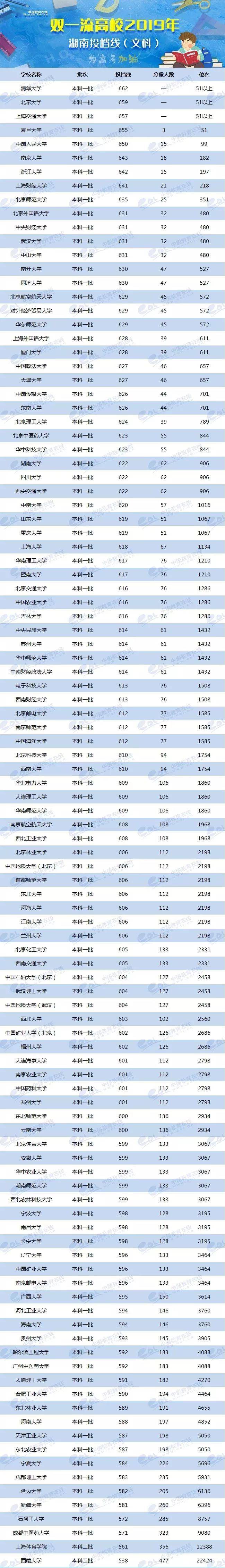 2024年美術生可以考什么大學錄取分數線（2024各省份錄取分數線及位次排名）_各校美術生高考分數線_各省美術類高考分數線