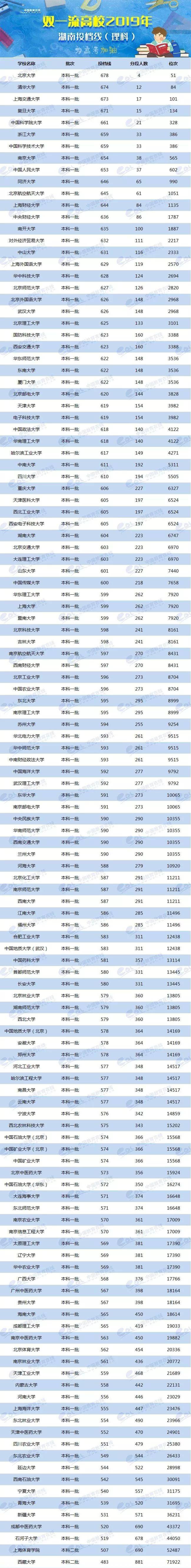 各校美術生高考分數線_2024年美術生可以考什么大學錄取分數線（2024各省份錄取分數線及位次排名）_各省美術類高考分數線