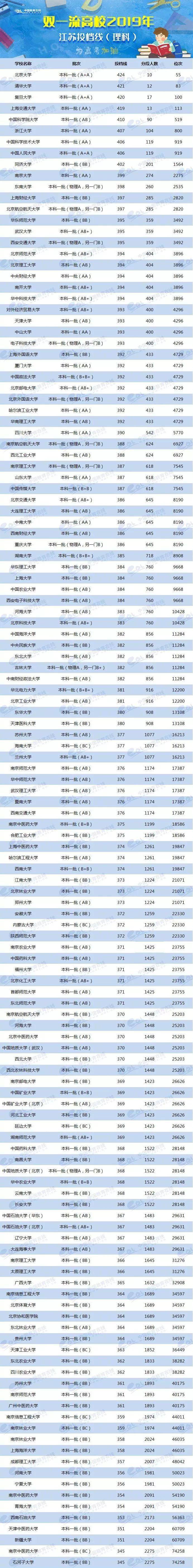 2024年美術生可以考什么大學錄取分數線（2024各省份錄取分數線及位次排名）_各省美術類高考分數線_各校美術生高考分數線