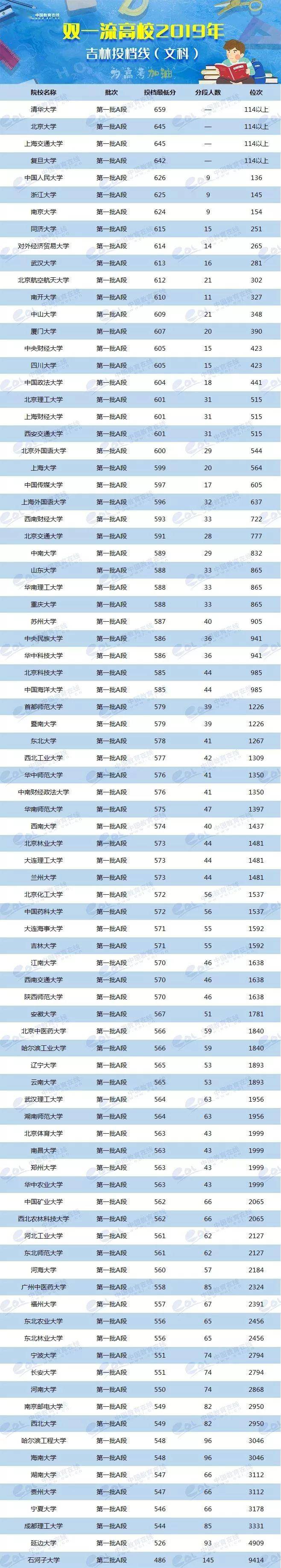 各校美術生高考分數線_各省美術類高考分數線_2024年美術生可以考什么大學錄取分數線（2024各省份錄取分數線及位次排名）