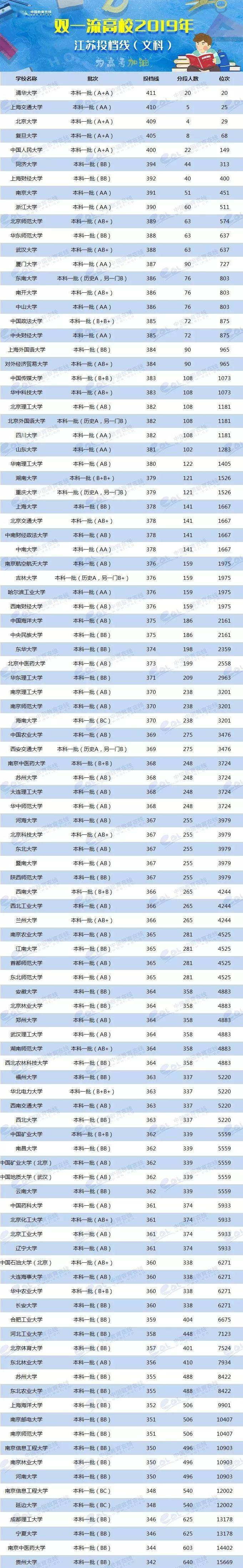各校美術生高考分數線_2024年美術生可以考什么大學錄取分數線（2024各省份錄取分數線及位次排名）_各省美術類高考分數線