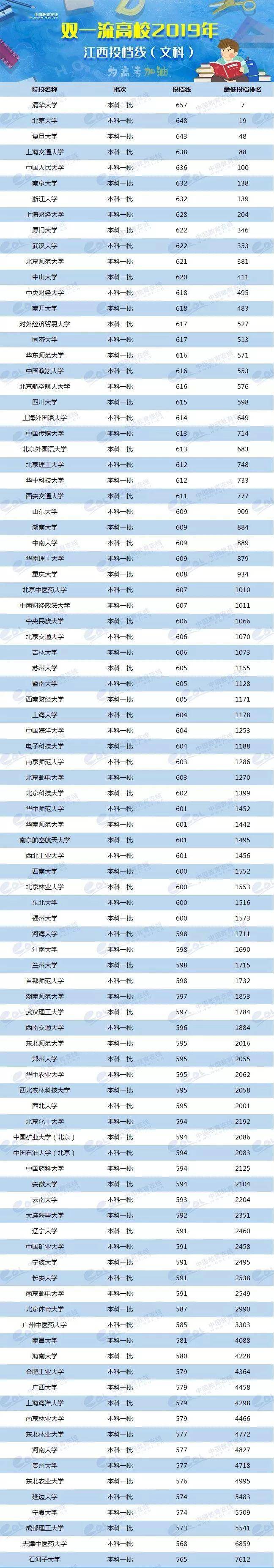 各省美術類高考分數線_各校美術生高考分數線_2024年美術生可以考什么大學錄取分數線（2024各省份錄取分數線及位次排名）