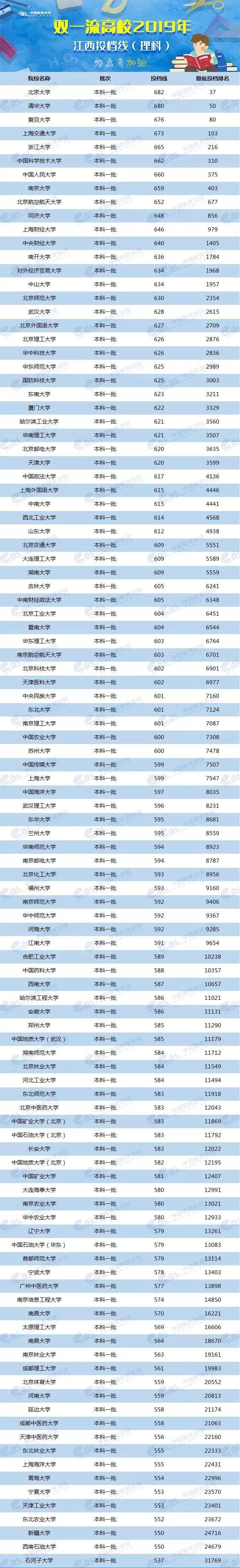 2024年美術生可以考什么大學錄取分數線（2024各省份錄取分數線及位次排名）_各校美術生高考分數線_各省美術類高考分數線