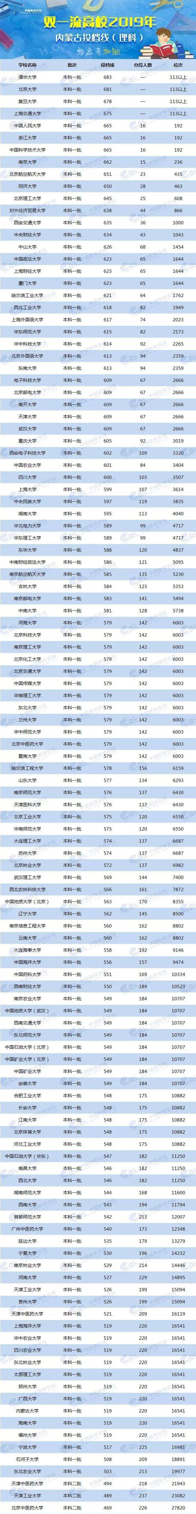 2024年美術生可以考什么大學錄取分數線（2024各省份錄取分數線及位次排名）_各校美術生高考分數線_各省美術類高考分數線