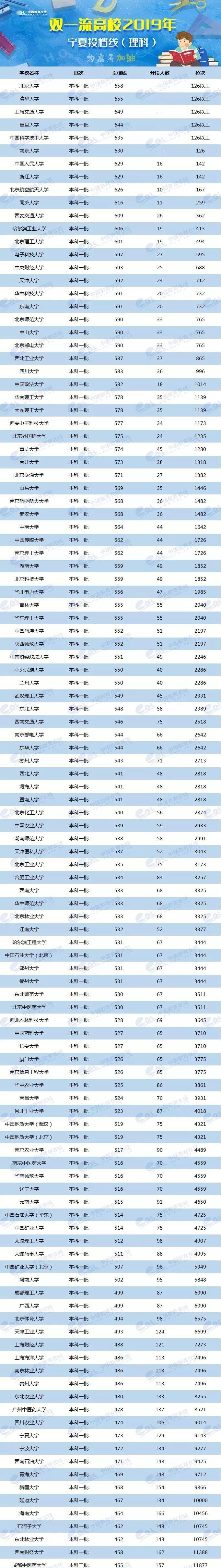 各省美術類高考分數線_2024年美術生可以考什么大學錄取分數線（2024各省份錄取分數線及位次排名）_各校美術生高考分數線