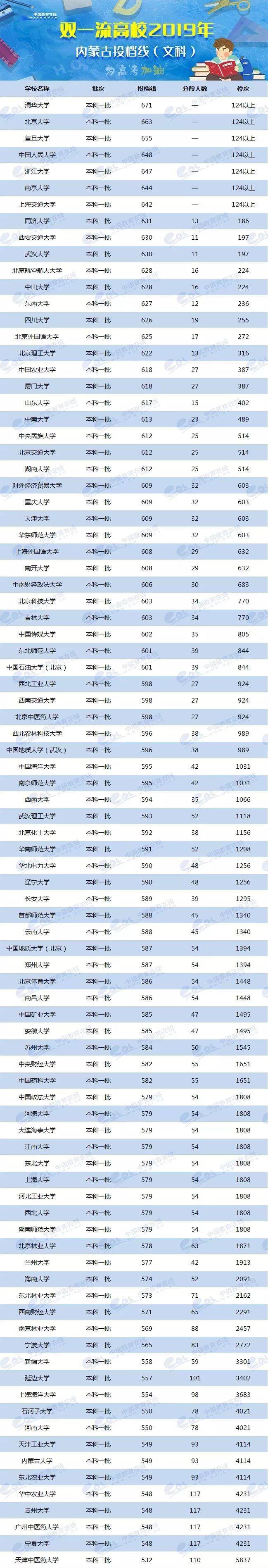 2024年美術生可以考什么大學錄取分數線（2024各省份錄取分數線及位次排名）_各省美術類高考分數線_各校美術生高考分數線