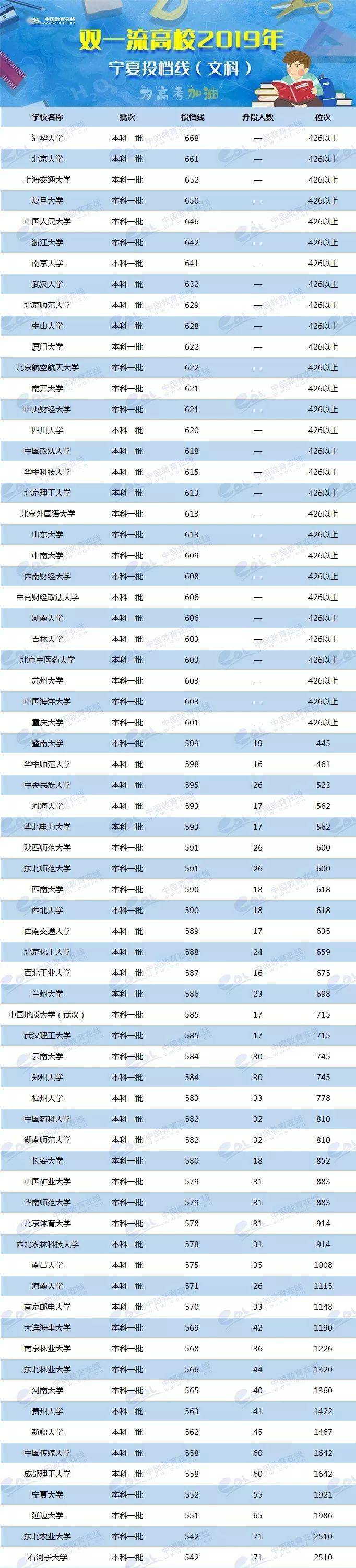 2024年美術生可以考什么大學錄取分數線（2024各省份錄取分數線及位次排名）_各校美術生高考分數線_各省美術類高考分數線