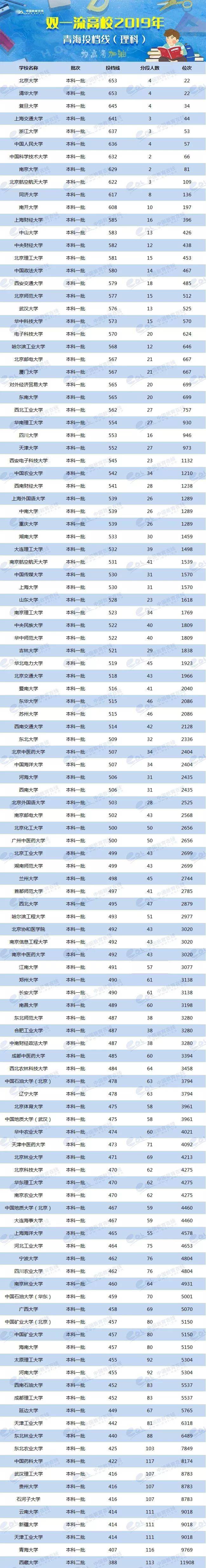 各校美術生高考分數線_各省美術類高考分數線_2024年美術生可以考什么大學錄取分數線（2024各省份錄取分數線及位次排名）