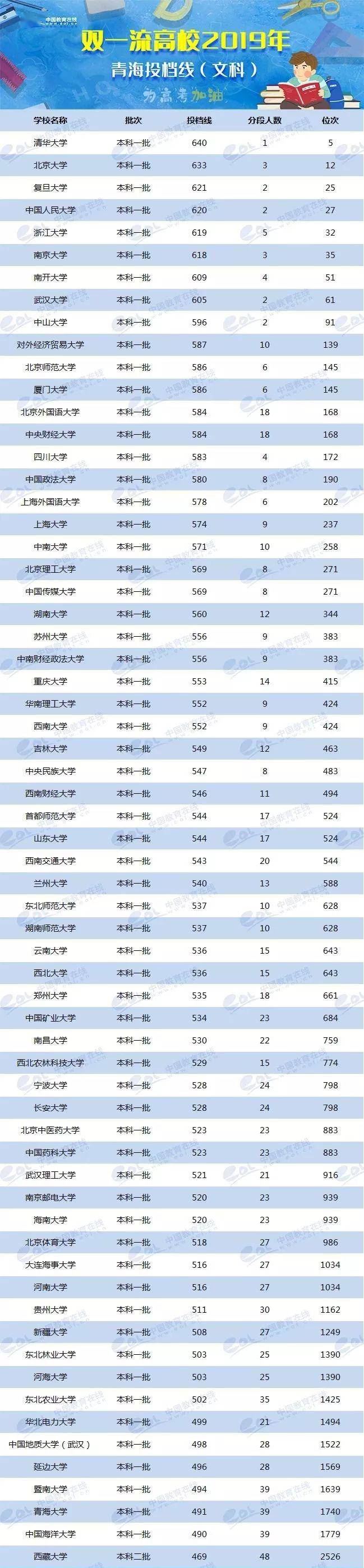 2024年美術生可以考什么大學錄取分數線（2024各省份錄取分數線及位次排名）_各省美術類高考分數線_各校美術生高考分數線