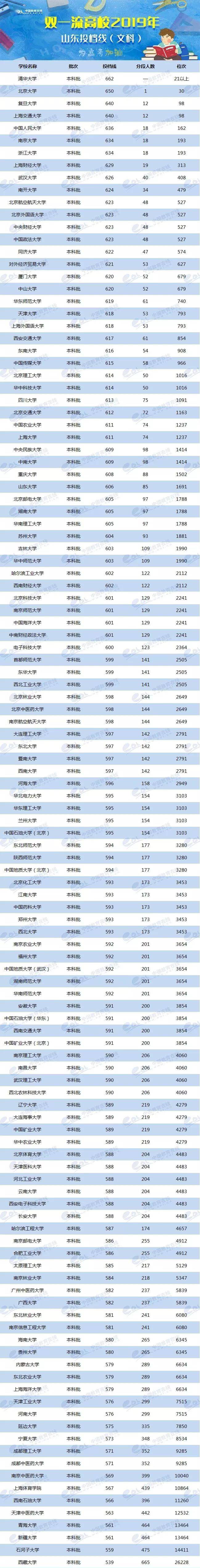 各省美術類高考分數線_2024年美術生可以考什么大學錄取分數線（2024各省份錄取分數線及位次排名）_各校美術生高考分數線