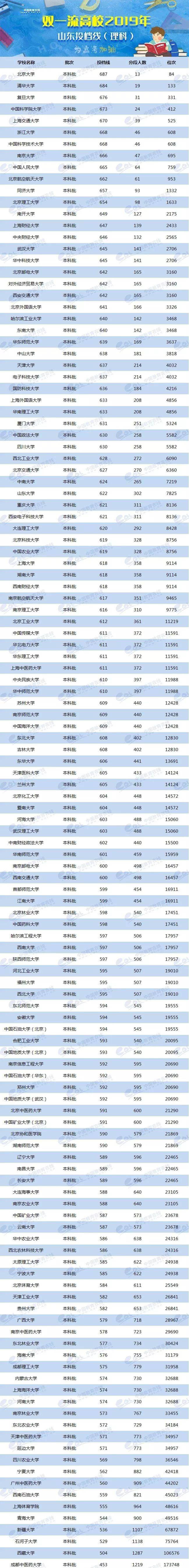 各省美術類高考分數線_2024年美術生可以考什么大學錄取分數線（2024各省份錄取分數線及位次排名）_各校美術生高考分數線