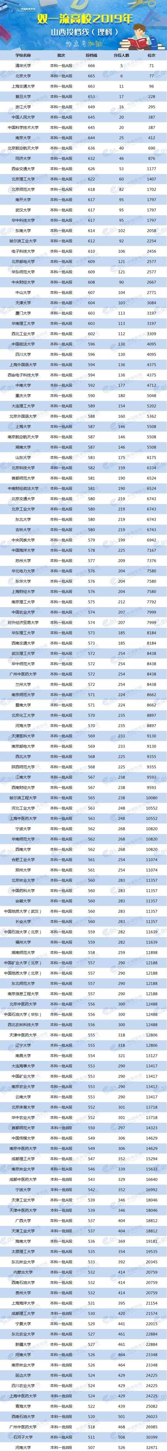 各省美術類高考分數線_2024年美術生可以考什么大學錄取分數線（2024各省份錄取分數線及位次排名）_各校美術生高考分數線