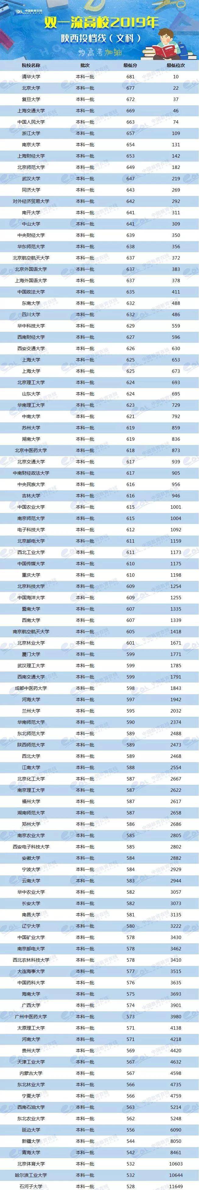 各省美術類高考分數線_各校美術生高考分數線_2024年美術生可以考什么大學錄取分數線（2024各省份錄取分數線及位次排名）