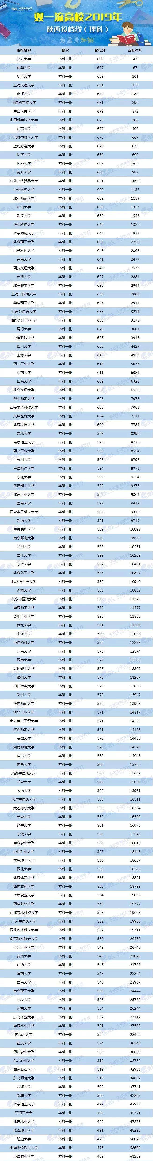 各校美術生高考分數線_各省美術類高考分數線_2024年美術生可以考什么大學錄取分數線（2024各省份錄取分數線及位次排名）