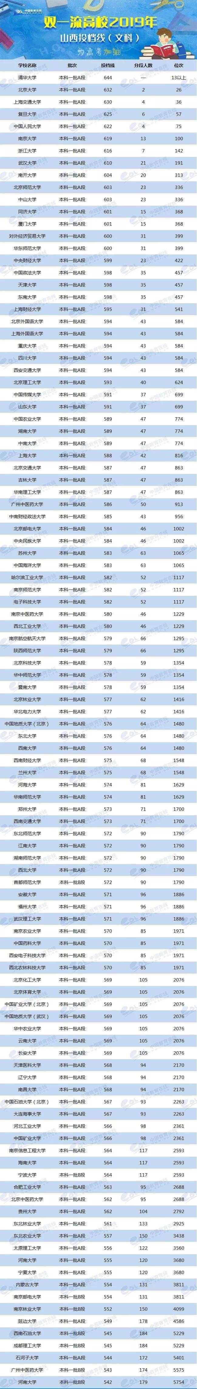 2024年美術生可以考什么大學錄取分數線（2024各省份錄取分數線及位次排名）_各省美術類高考分數線_各校美術生高考分數線