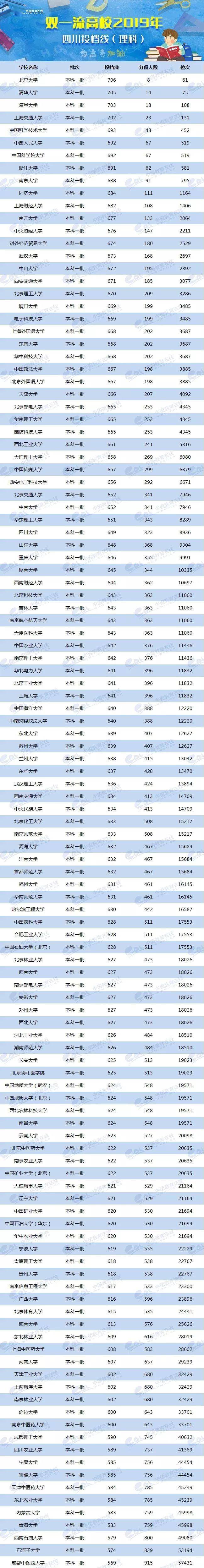 2024年美術生可以考什么大學錄取分數線（2024各省份錄取分數線及位次排名）_各校美術生高考分數線_各省美術類高考分數線