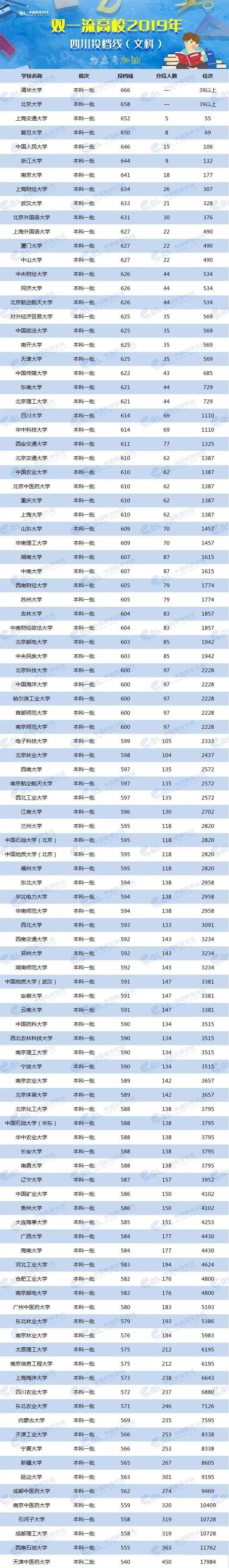 各校美術生高考分數線_各省美術類高考分數線_2024年美術生可以考什么大學錄取分數線（2024各省份錄取分數線及位次排名）