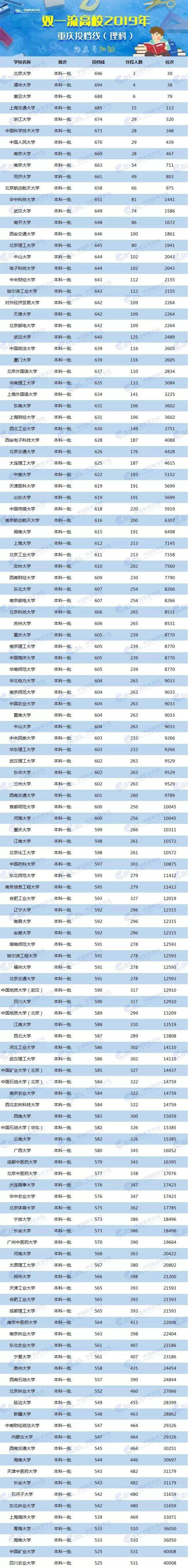 2024年美術生可以考什么大學錄取分數線（2024各省份錄取分數線及位次排名）_各校美術生高考分數線_各省美術類高考分數線