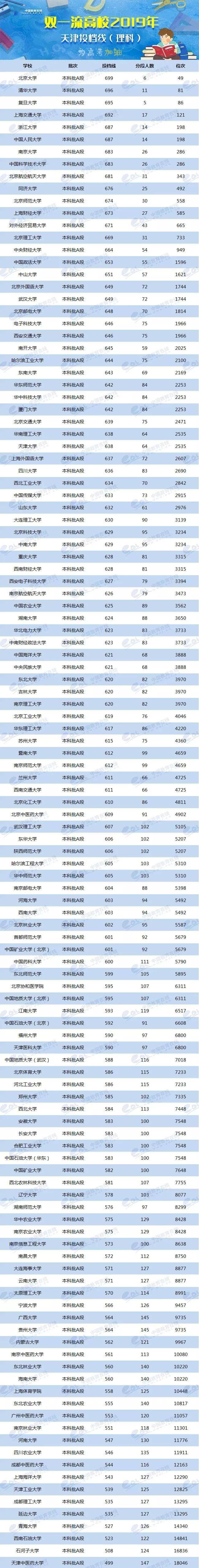 各校美術生高考分數線_各省美術類高考分數線_2024年美術生可以考什么大學錄取分數線（2024各省份錄取分數線及位次排名）