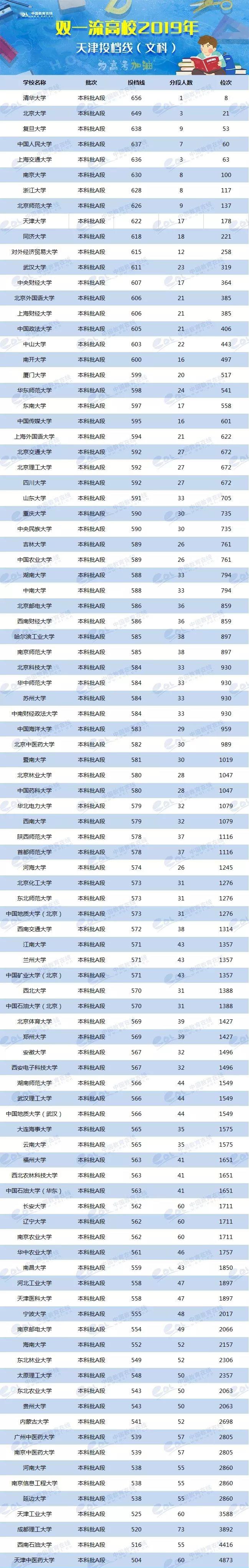 2024年美術生可以考什么大學錄取分數線（2024各省份錄取分數線及位次排名）_各校美術生高考分數線_各省美術類高考分數線