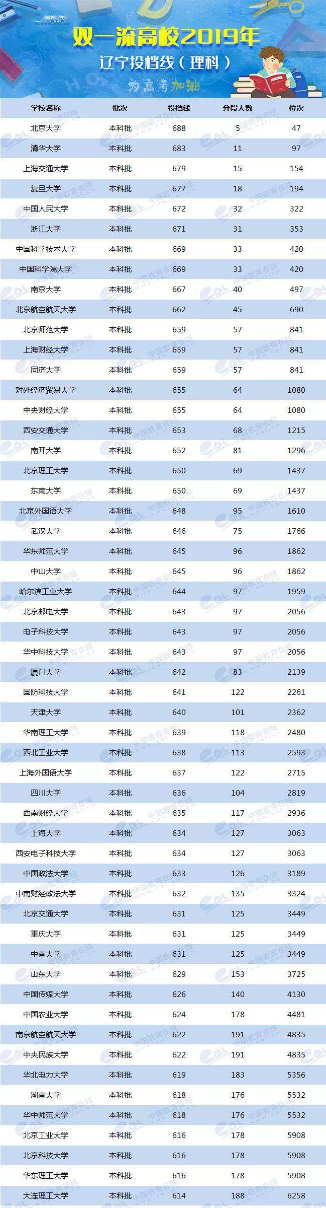 2024年美術生可以考什么大學錄取分數線（2024各省份錄取分數線及位次排名）_各校美術生高考分數線_各省美術類高考分數線