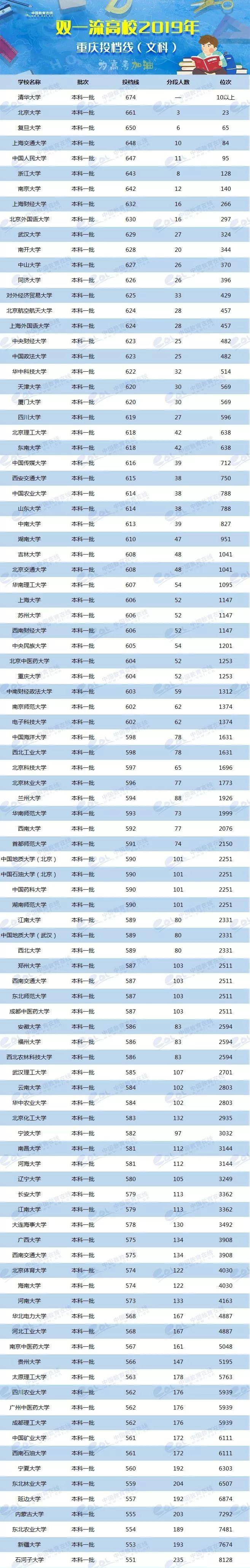 各校美術生高考分數線_2024年美術生可以考什么大學錄取分數線（2024各省份錄取分數線及位次排名）_各省美術類高考分數線