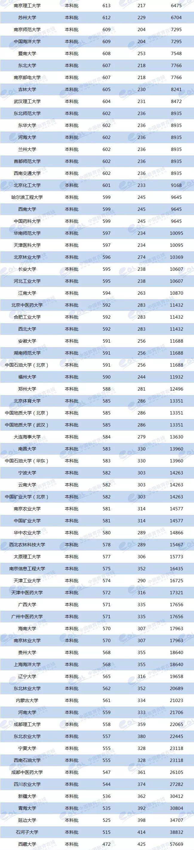 各校美術生高考分數線_各省美術類高考分數線_2024年美術生可以考什么大學錄取分數線（2024各省份錄取分數線及位次排名）