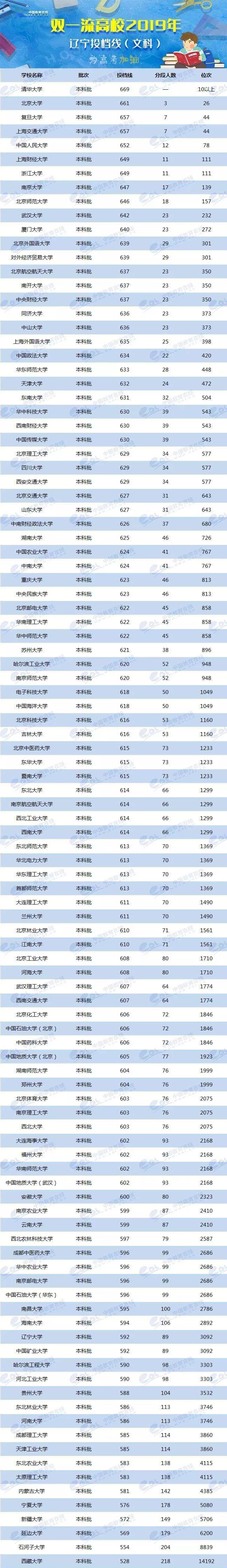 各校美術生高考分數線_各省美術類高考分數線_2024年美術生可以考什么大學錄取分數線（2024各省份錄取分數線及位次排名）