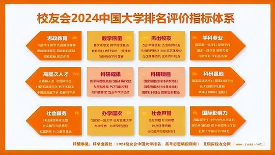 山西高校排名_山西高校排名一覽表最新_山西高校排名有變動
