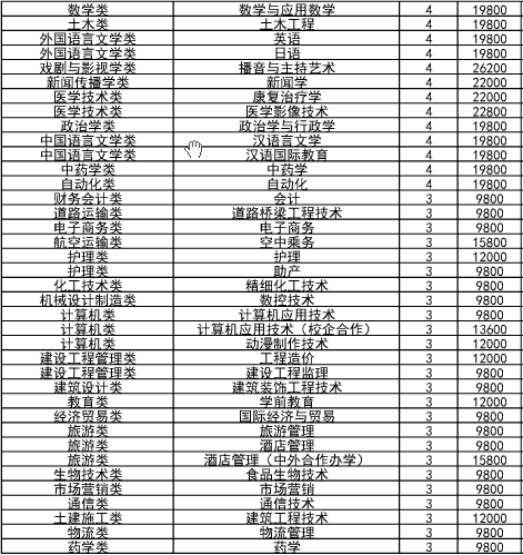 山東民辦二本學校_山東民辦二本大學排名_山東二本民辦大學排名榜
