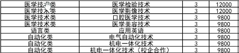 山東民辦二本學校_山東民辦二本大學排名_山東二本民辦大學排名榜