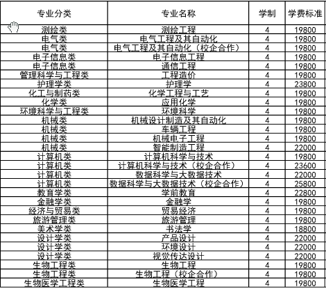 山東二本民辦大學排名榜_山東民辦二本學校_山東民辦二本大學排名