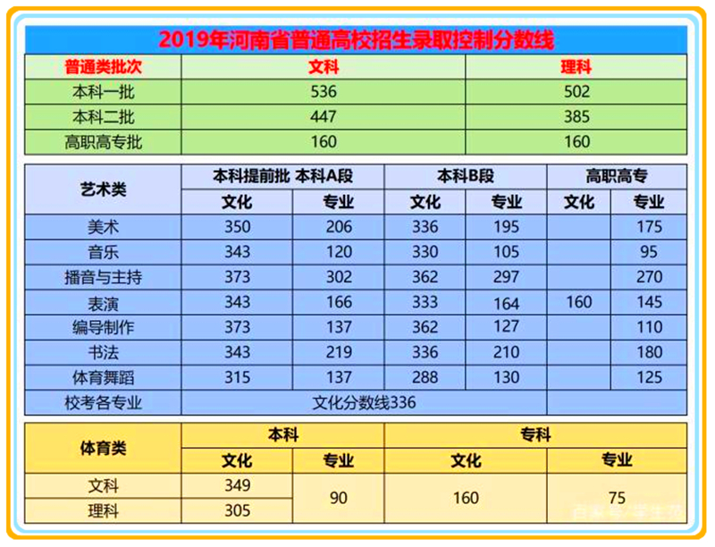 高考分數河南_河南高考分數段_河南高考分數段