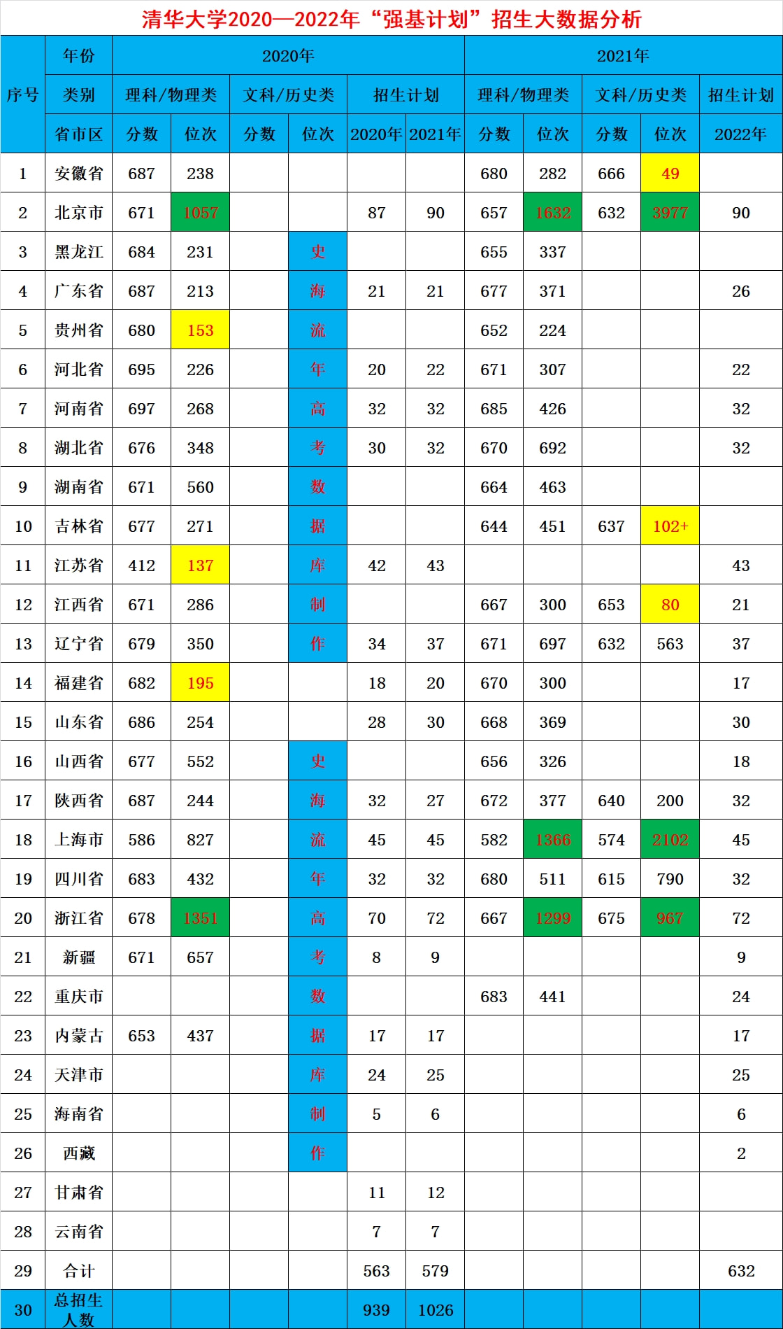 珠海理工大學(xué)分?jǐn)?shù)線是多少_2024年北京理工大學(xué)珠海分院錄取分?jǐn)?shù)線（2024各省份錄取分?jǐn)?shù)線及位次排名）_珠海理工多少分