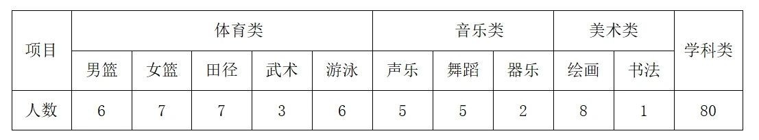 2024年北京師范大學附屬實驗中學錄取分數線（2024各省份錄取分數線及位次排名）_師大附中實驗中學錄取分數線_2020年師院附中錄取分數線
