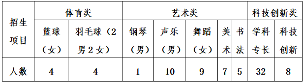 2020年師院附中錄取分數線_2024年北京師范大學附屬實驗中學錄取分數線（2024各省份錄取分數線及位次排名）_師大附中實驗中學錄取分數線