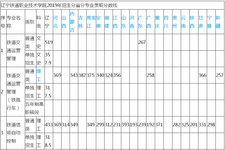 遼寧鐵道技術學院貼吧_遼寧鐵道技術學院_遼寧鐵道職業技術學院院系