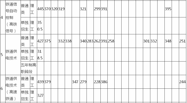 遼寧鐵道技術學院貼吧_遼寧鐵道職業技術學院院系_遼寧鐵道技術學院