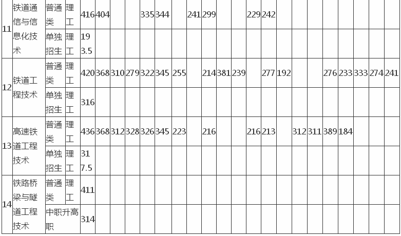 遼寧鐵道職業技術學院院系_遼寧鐵道技術學院_遼寧鐵道技術學院貼吧