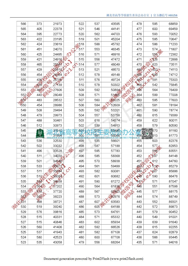 湖北水利水電分數線2021_湖北水利水電職業技術學院分數線_湖北水力水電學院分數線