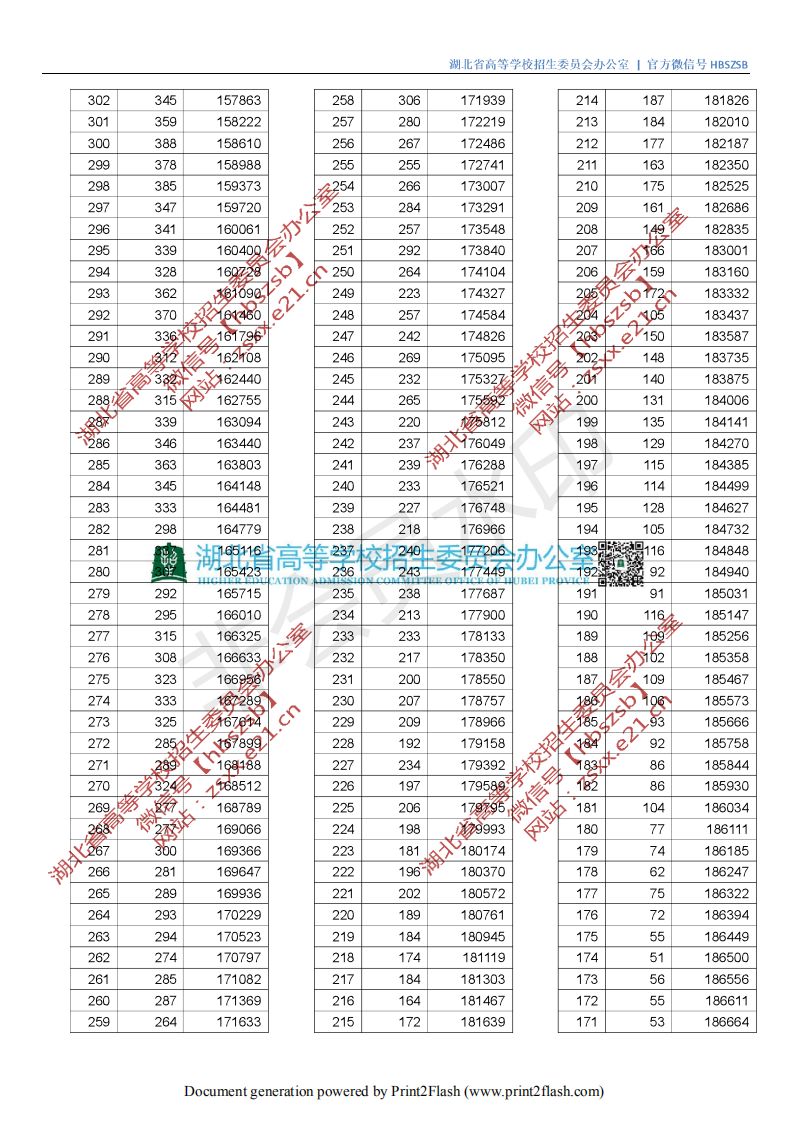 湖北水力水電學院分數線_湖北水利水電職業技術學院分數線_湖北水利水電分數線2021