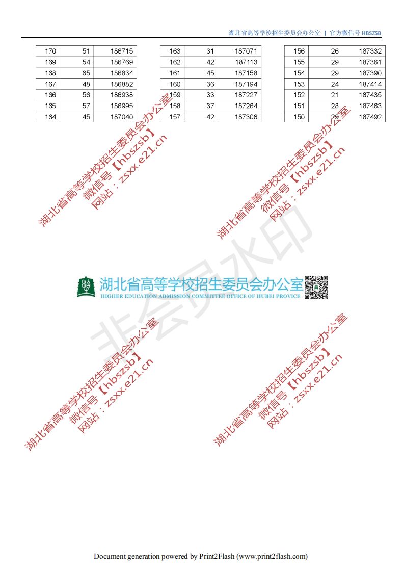 湖北水力水電學院分數線_湖北水利水電分數線2021_湖北水利水電職業技術學院分數線