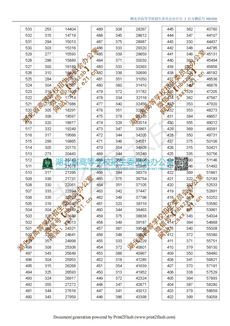 湖北水力水電學院分數線_湖北水利水電職業技術學院分數線_湖北水利水電分數線2021